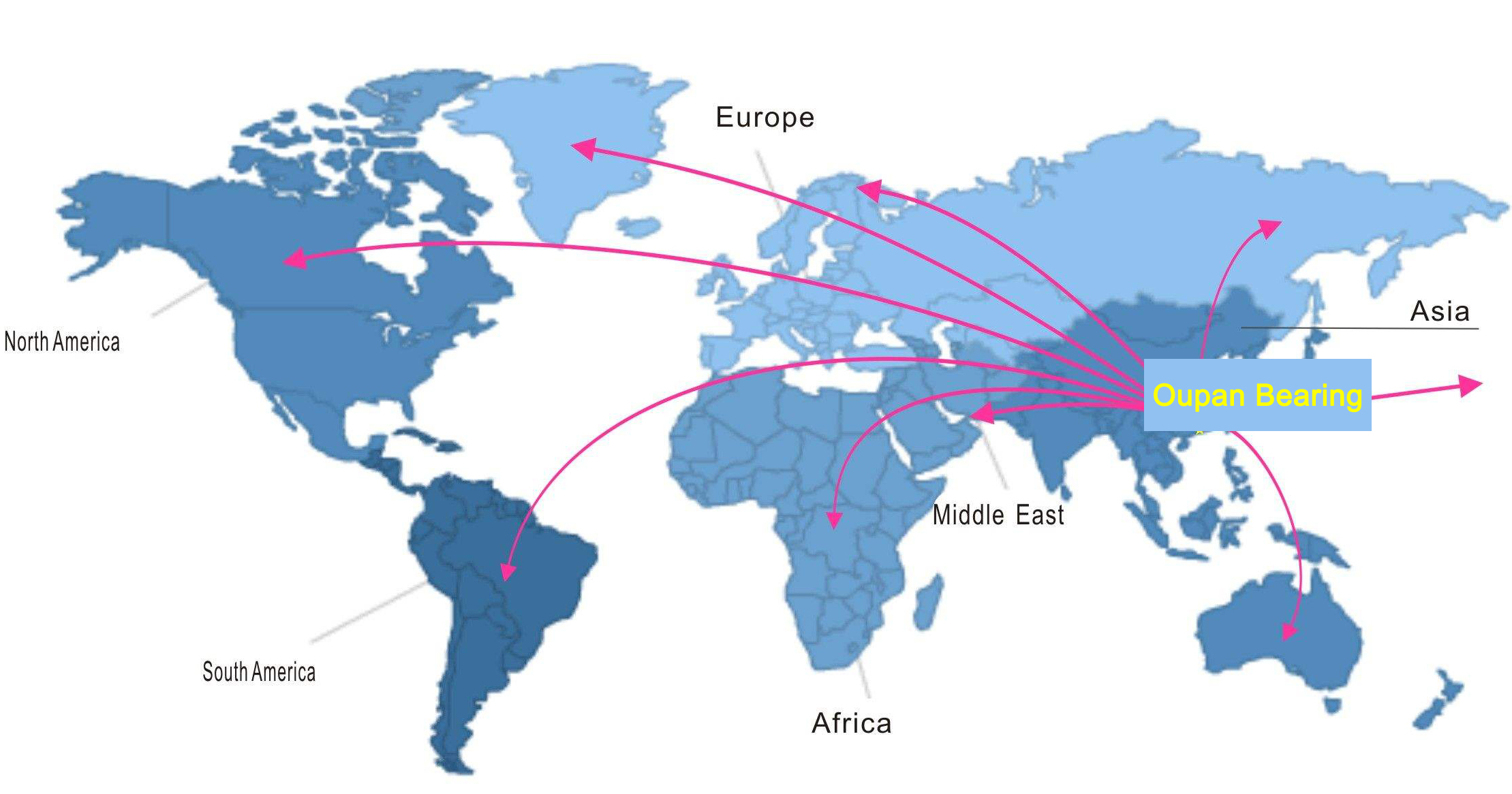 Sales Network